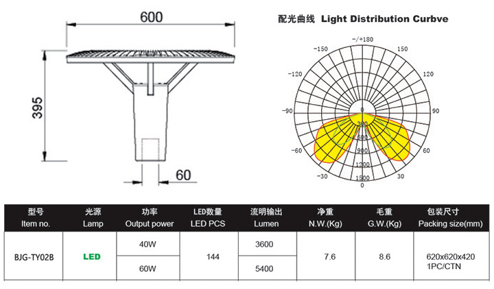 LED庭院燈,LED庭院燈價(jià)格,LED庭院燈批發(fā)