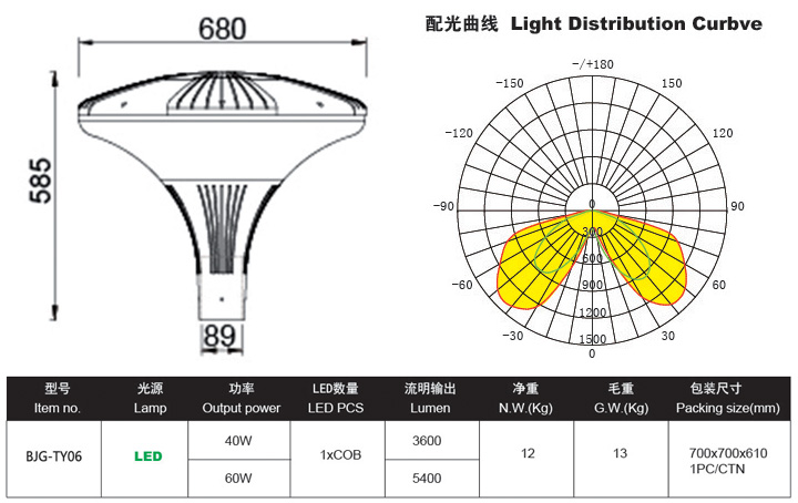 LED庭院燈,LED庭院燈價(jià)格,LED庭院燈批發(fā)