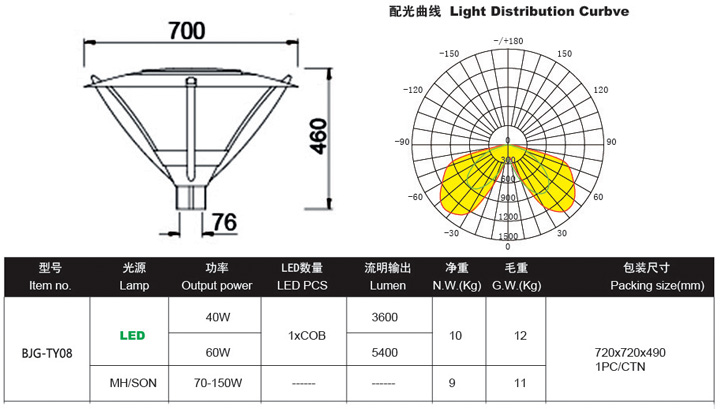 LED庭院燈,LED庭院燈價(jià)格,LED庭院燈批發(fā)