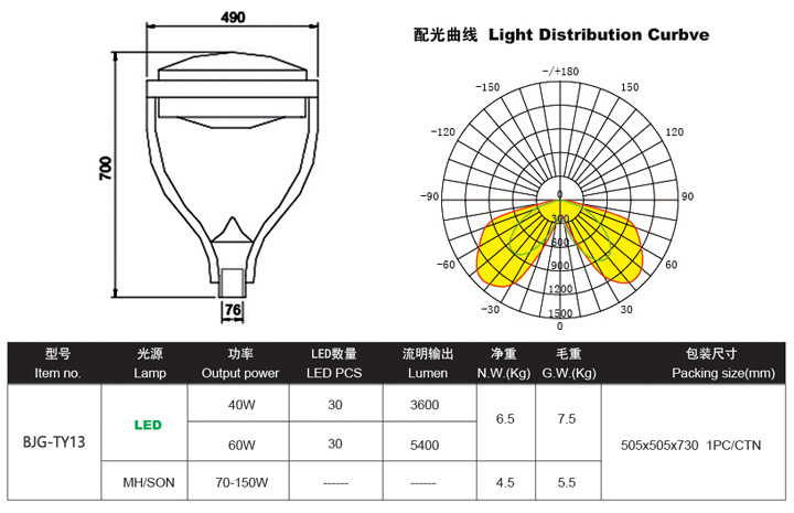 LED庭院燈,LED庭院燈價格,LED庭院燈批發(fā)