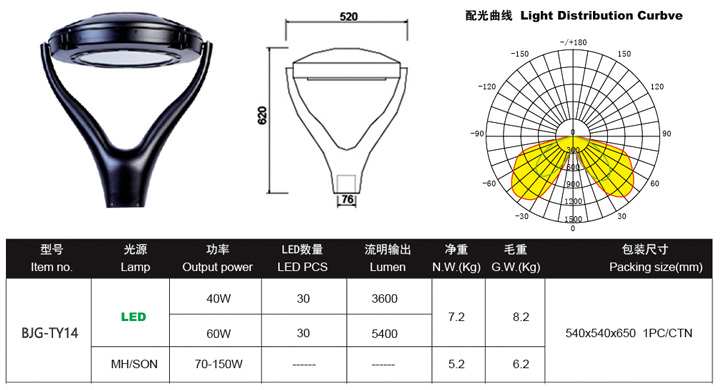 LED工廠燈廠家，LED庭院燈價(jià)格，LED三防燈工廠