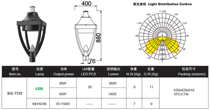 LED庭院燈,LED庭院燈照明價(jià)格,LED庭院燈照明批發(fā)