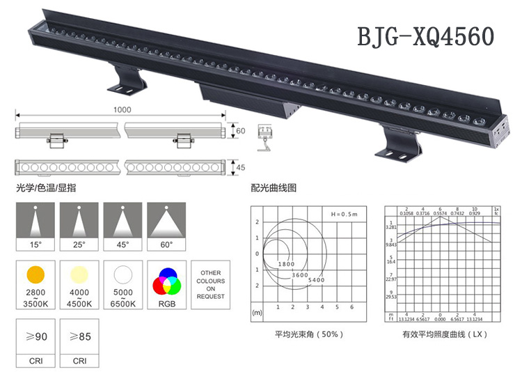 led線性燈廠家