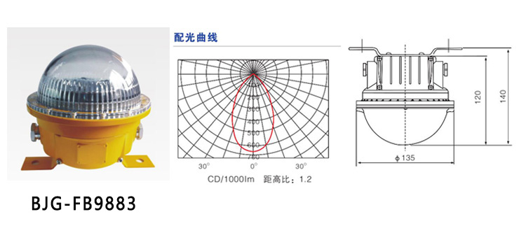 防爆吸頂燈