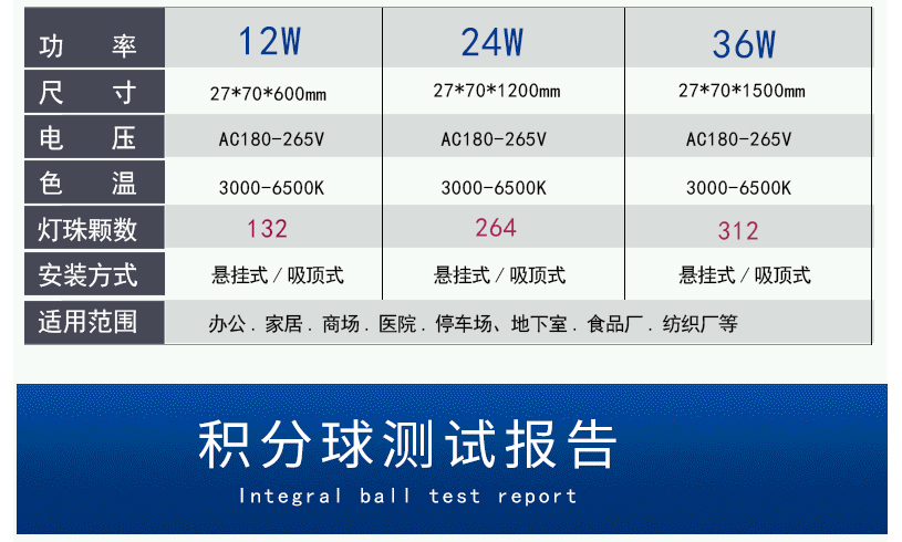 三防燈IP65價(jià)格